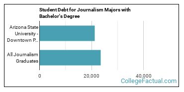 Journalism Major Map Asu The Journalism Major At Arizona State University - Downtown Phoenix -  College Factual