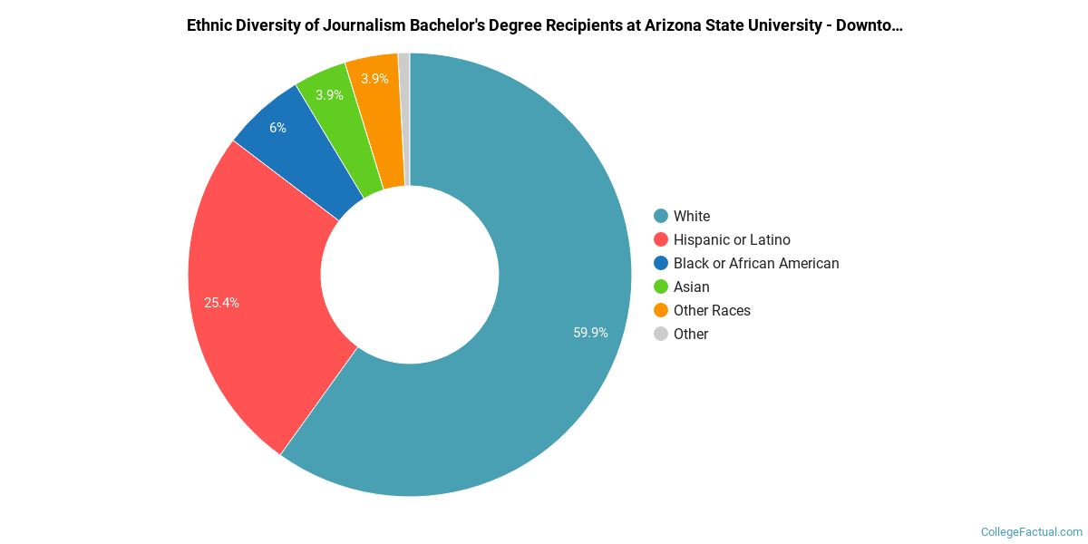 Journalism Major Map Asu The Journalism Major At Arizona State University - Downtown Phoenix -  College Factual