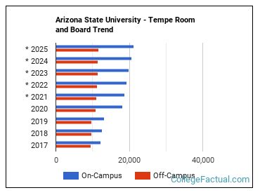 Tuition  Arizona State University