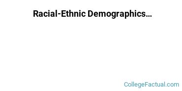 Racial-Ethnic Demographics of Atlantic University College Faculty