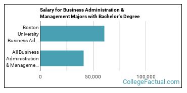 Tuition For Boston University