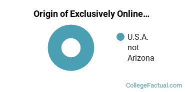 Origin of Exclusively Online Undergraduate Non-Degree Seekers at Bryan University