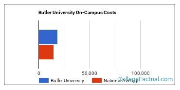 College Board — Butler