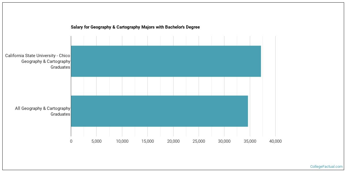 The Geography Major at California State University Chico