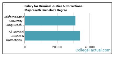 The Criminal Justice Major At California State University Long Beach College Factual