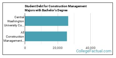 The Construction Management Major at Central Washington University - College  Factual