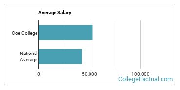 College Professor Salary Colorado