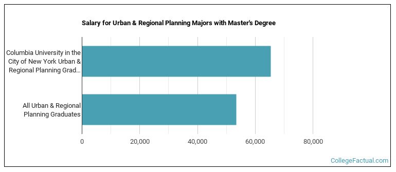 the-urban-planning-major-at-columbia-university-in-the-city-of-new-york