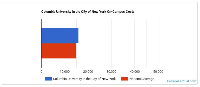 Columbia University In The City Of New York Housing Costs columbia-university-in-the-city-of-new-york-housing-costs