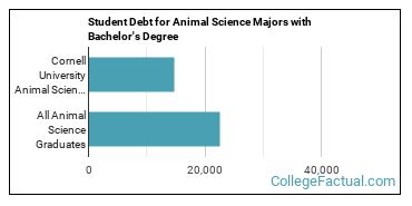 The Animal Science Major at Cornell University - College ...