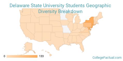Delaware State University Diversity: Racial Demographics & Other Stats