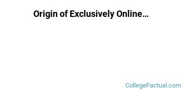 Origin of Exclusively Online Undergraduate Non-Degree Seekers at Drury University