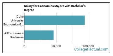15 Duke Online Masters Background