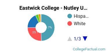 Eastwick College - Nutley Undergraduate Racial-Ethnic Diversity Pie Chart