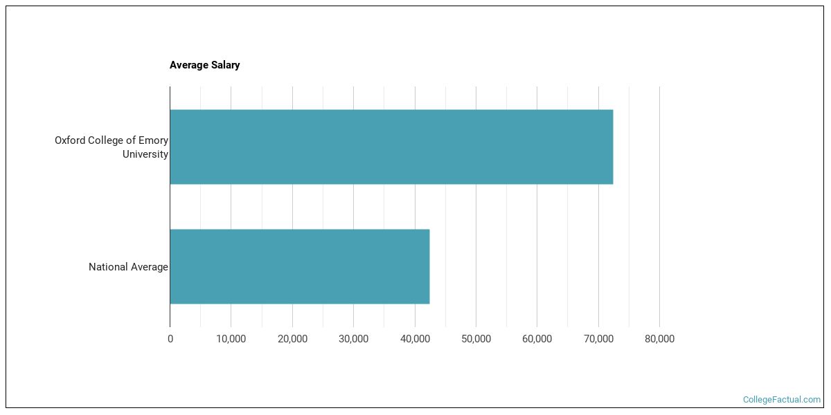 Oxford College of Emory University Overview