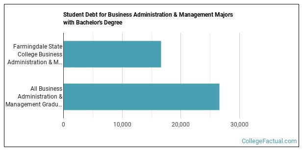 The Business Administration Major at Farmingdale State
