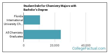 The Chemistry Major at Florida International University