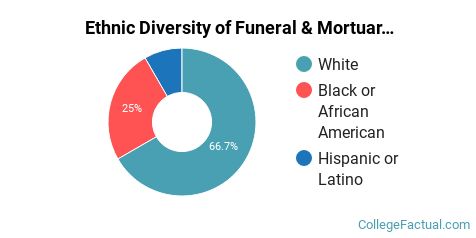 The Mortuary Science Major at Florida State College at Jacksonville