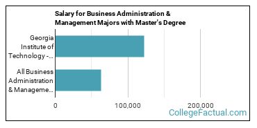 The Business Administration Major At Georgia Institute Of Technology Main Campus College Factual