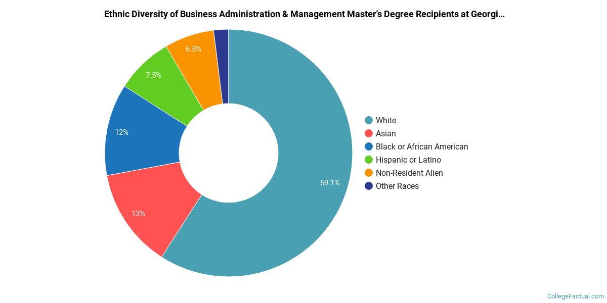 The Business Administration Major At Georgia Institute Of Technology Main Campus College Factual