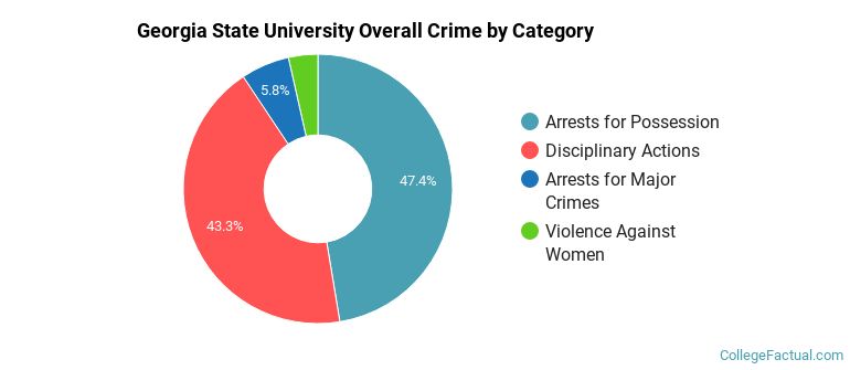 How Safe Is State University? Learn About Campus Crime Statistics