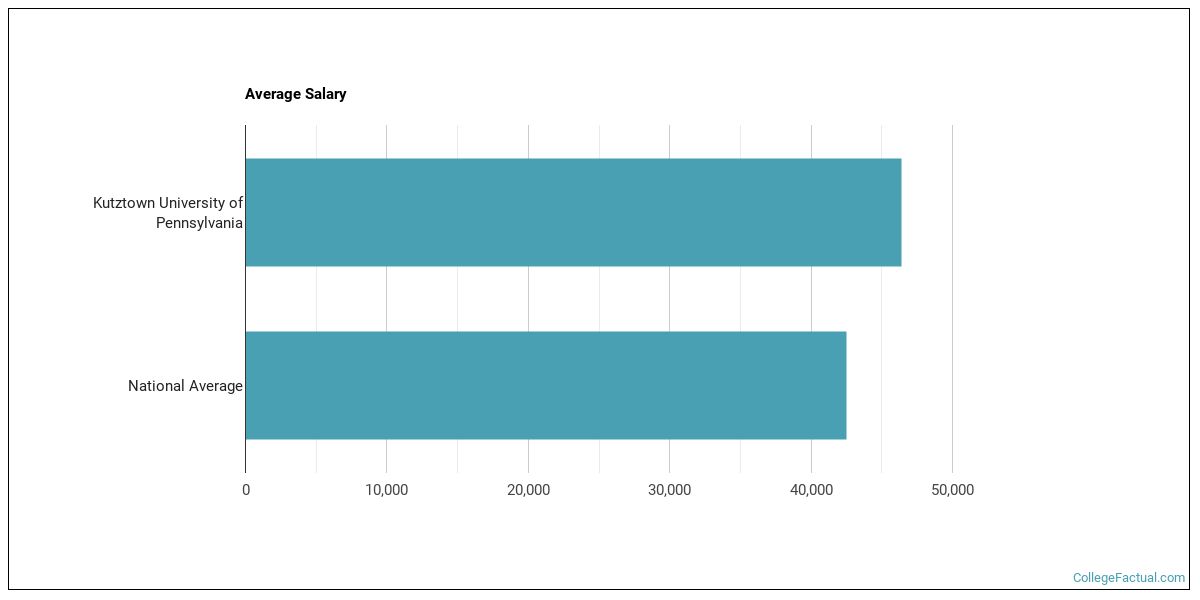 Kutztown University of Pennsylvania Overview