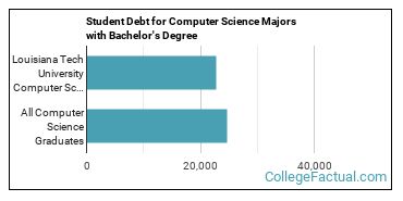 The Compsci Major At Louisiana Tech University College Factual