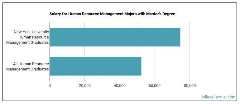 The HR Major at New York University