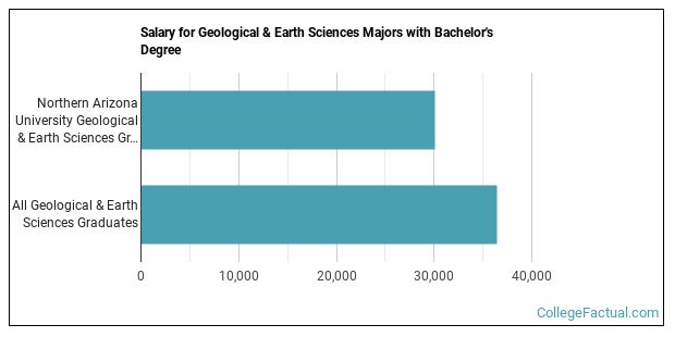 The Geology Major At Northern Arizona University