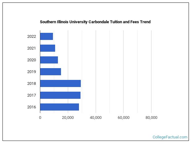 Southern Illinois University Carbondale Tuition & Fees
