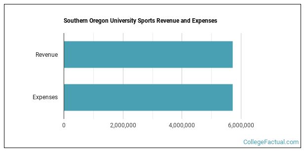southern-oregon-university-athletics-programs