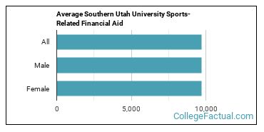Southern Utah University Athletics Programs