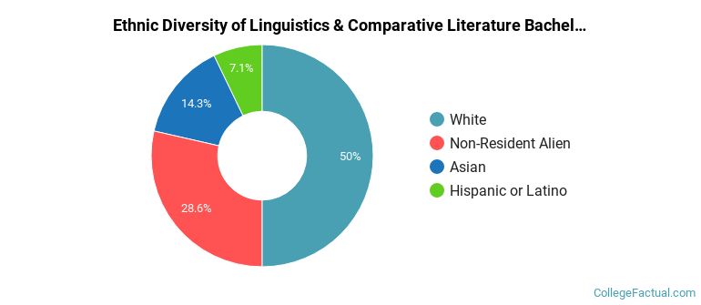 stanford university comparative literature phd