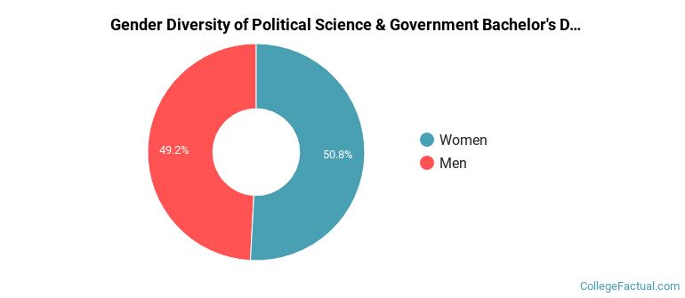 stanford political science phd stipend