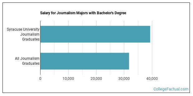 the-journalism-major-at-syracuse-university