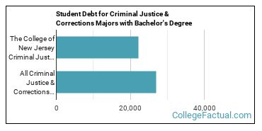 Tcnj criminal justice clearance