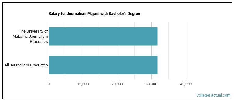 the-journalism-major-at-the-university-of-alabama-college-factual