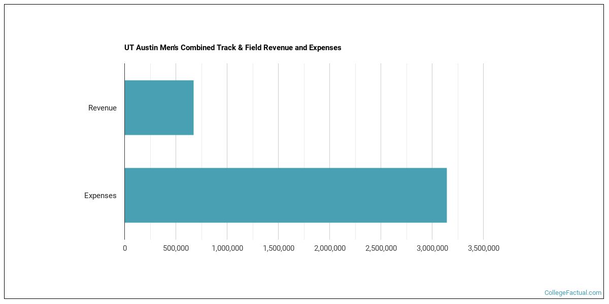 The University Of Texas At Austin Athletics Programs the-university-of-texas-at-austin-athletics-programs