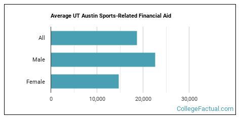 The Financial Reality of the Amateur International