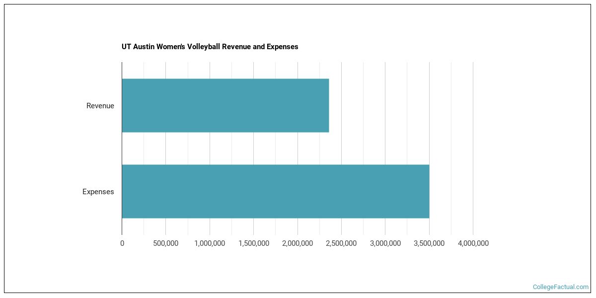 The University Of Texas At Austin Athletics Programs the-university-of-texas-at-austin-athletics-programs