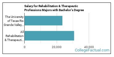 The Rehabilitation Major At The University Of Texas Rio Grande Valley College Factual