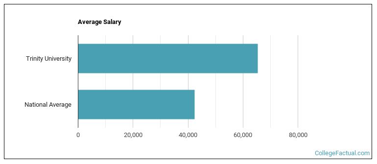 Majors colleges campus canyon adelphi rutgers seattle hobart salary syracuse kenyon tufts rhodes james amherst rhode texarkana journalism scripps creighton Gaji pt ateja tritunggal