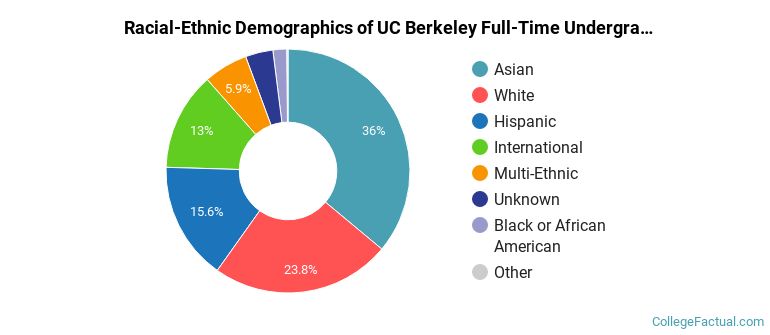 chart-undergraduate-racial-ethnic-diversity_lg.jpeg