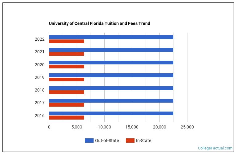 ucla-tuition-2024-in-state-camala-claudia