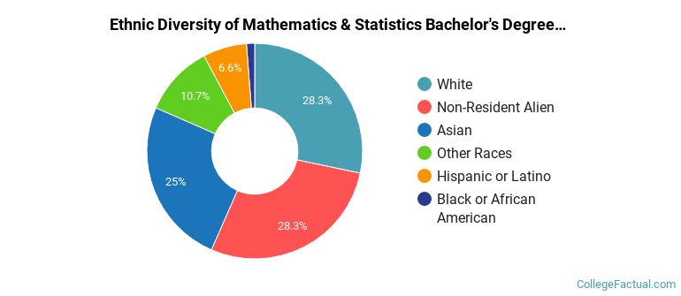 uchicago statistics phd students