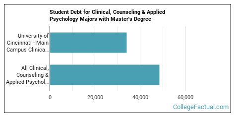 counseling uc