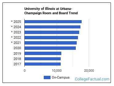 Illinois inches up in new AP poll - The Champaign Room