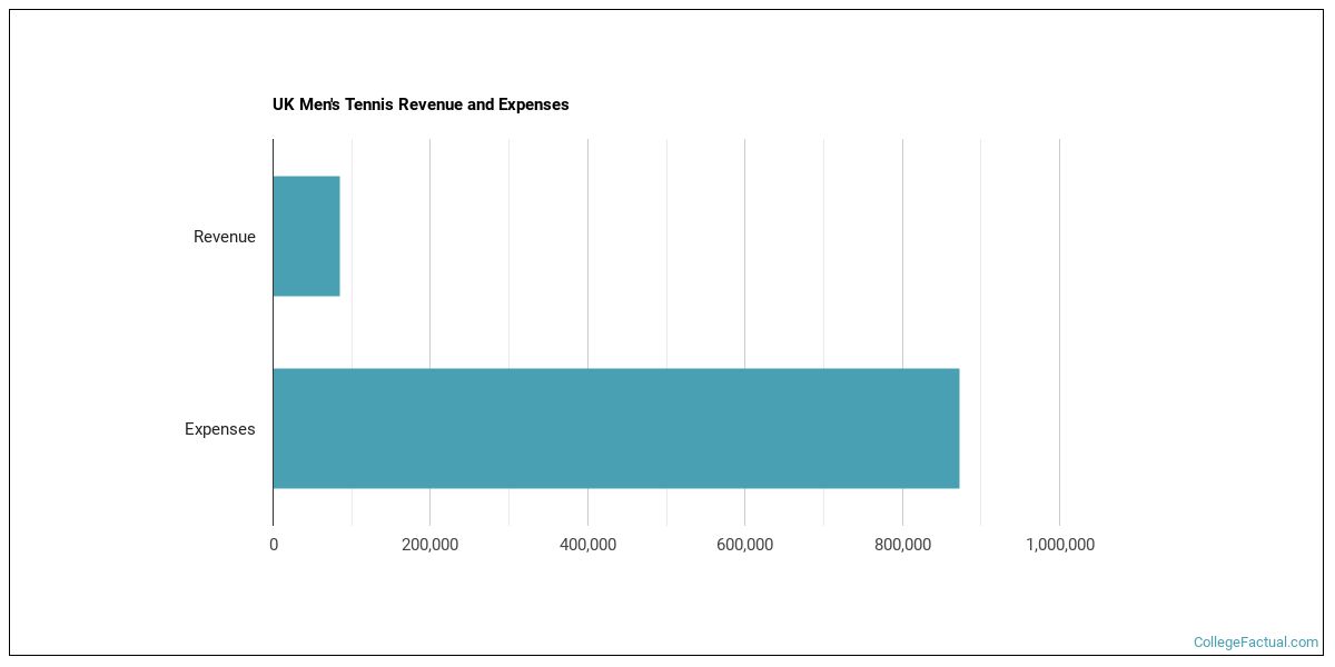 University of Kentucky Athletics Programs
