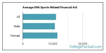 University of North Alabama Athletics Programs