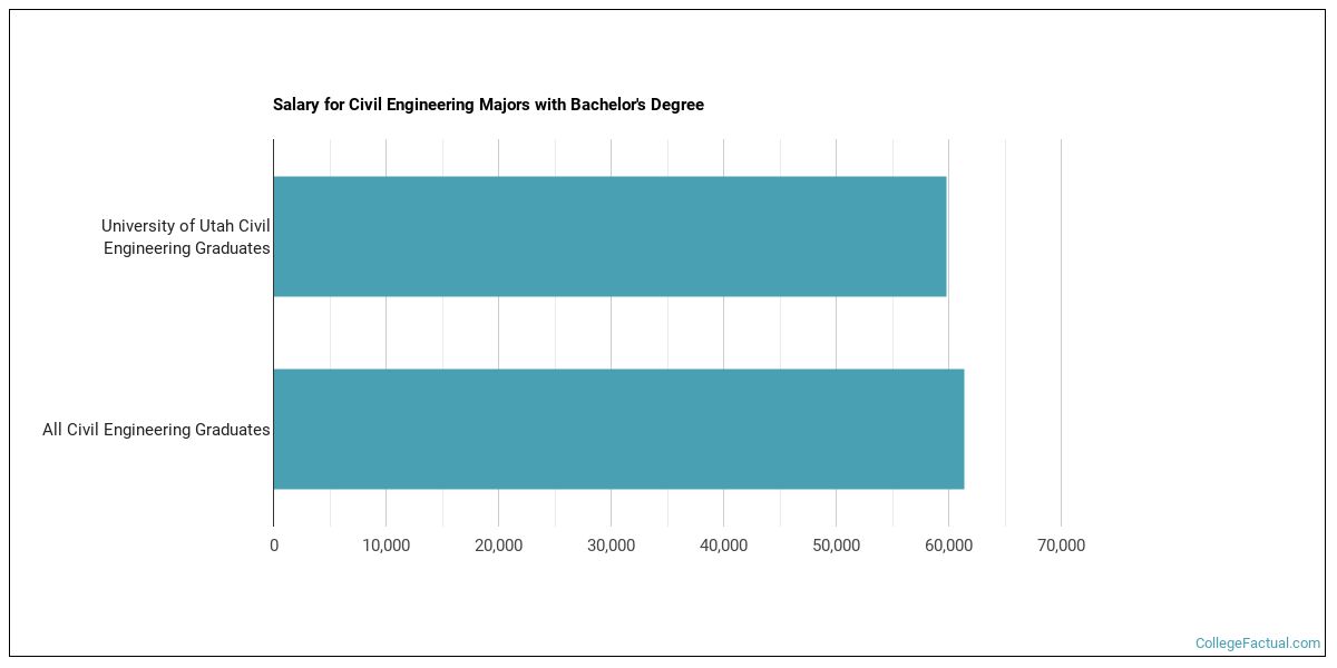 University of utah civil engineering jujamotorcycle